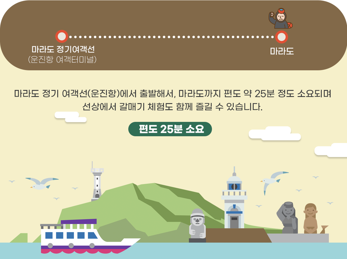마라가파코스